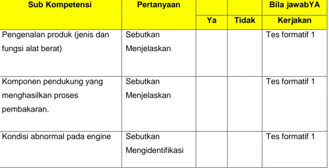 Tabel 2. Cek kemampuan Engine dan Alat Berat 