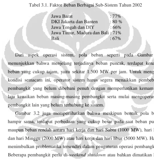 Tabel 3.1. Faktor Beban Berbagai Sub-Sistem Tahun 2002  Jawa Barat                               : 77% 