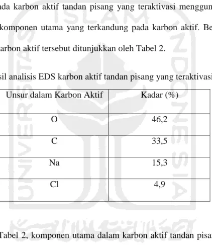 Tabel 2. Hasil analisis EDS karbon aktif tandan pisang yang teraktivasi KOH 10% 