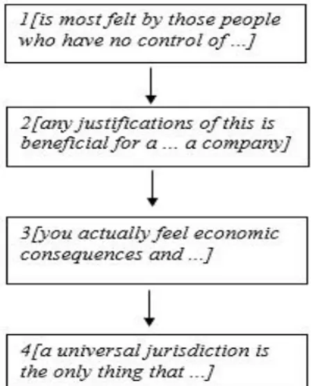 Tabel 1 Example of Persuasive Technique used  in WUDC 