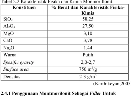 Tabel 2.2 Karakteristik Fisika dan Kimia Monmorillonit  Konstituen  % Berat dan Karakteristik 