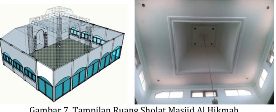 Gambar 7. Tampilan Ruang Sholat Masjid Al Hikmah    