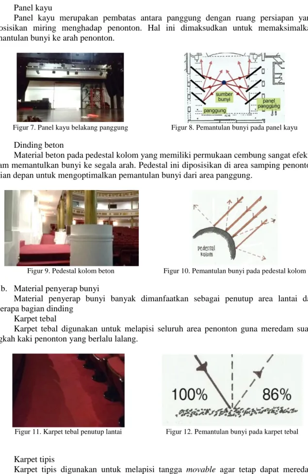 Figur 7. Panel kayu belakang panggung  Figur 8. Pemantulan bunyi pada panel kayu 