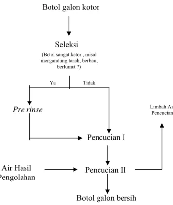Gambar 4. Diagram alir proses pengemasan 