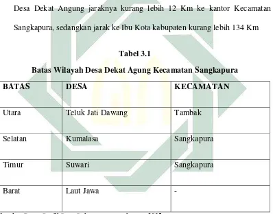   Tabel 3.1 Batas Wilayah Desa Dekat Agung Kecamatan Sangkapura 