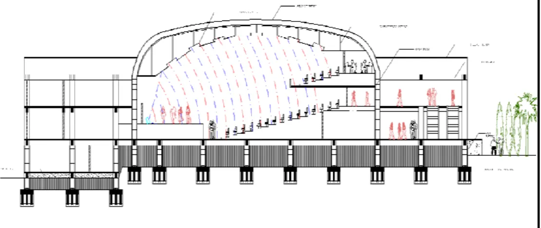 Gambar 15: Rencana Speaker Gedung Pertunjukan Pusat Seni Musik di Pontianak 5.   Kesimpulan 