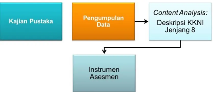 Gambar 1. Metodologi penelitian 