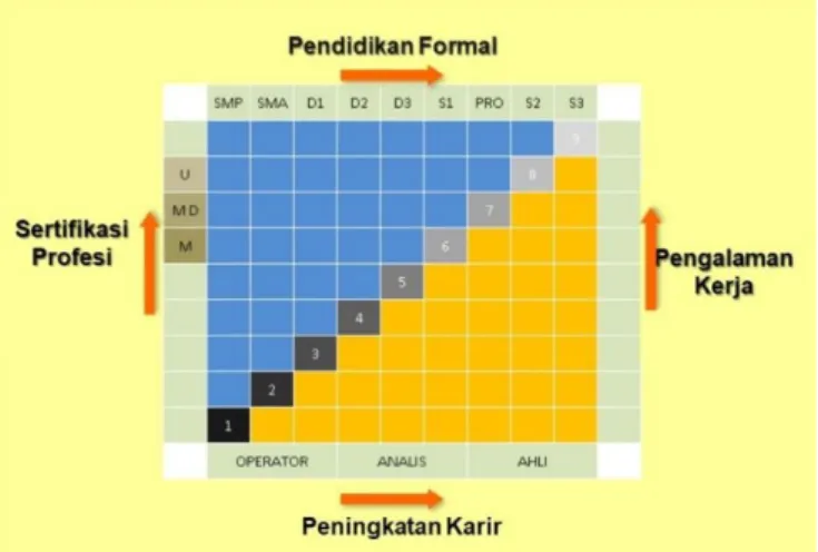 Gambar 2. Struktur Kerangka Kualifikasi Nasional Indonesia  