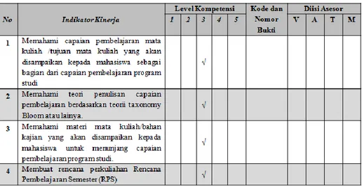 Gambar 6. Contoh Tampilan Tabel Indikator Pengujian Kompetensi 1 