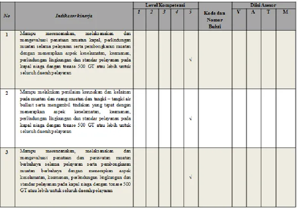 Gambar 7. Contoh Tampilan Tabel Indikator Pengujian Kompetensi 5 