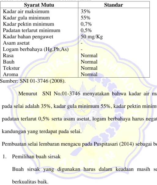 Tabel 4. Standar mutu selai secara umum 