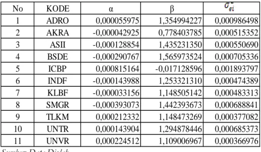 Tabel 3. Hasil perhitungan nilai ERB dan Cut Off Point: 