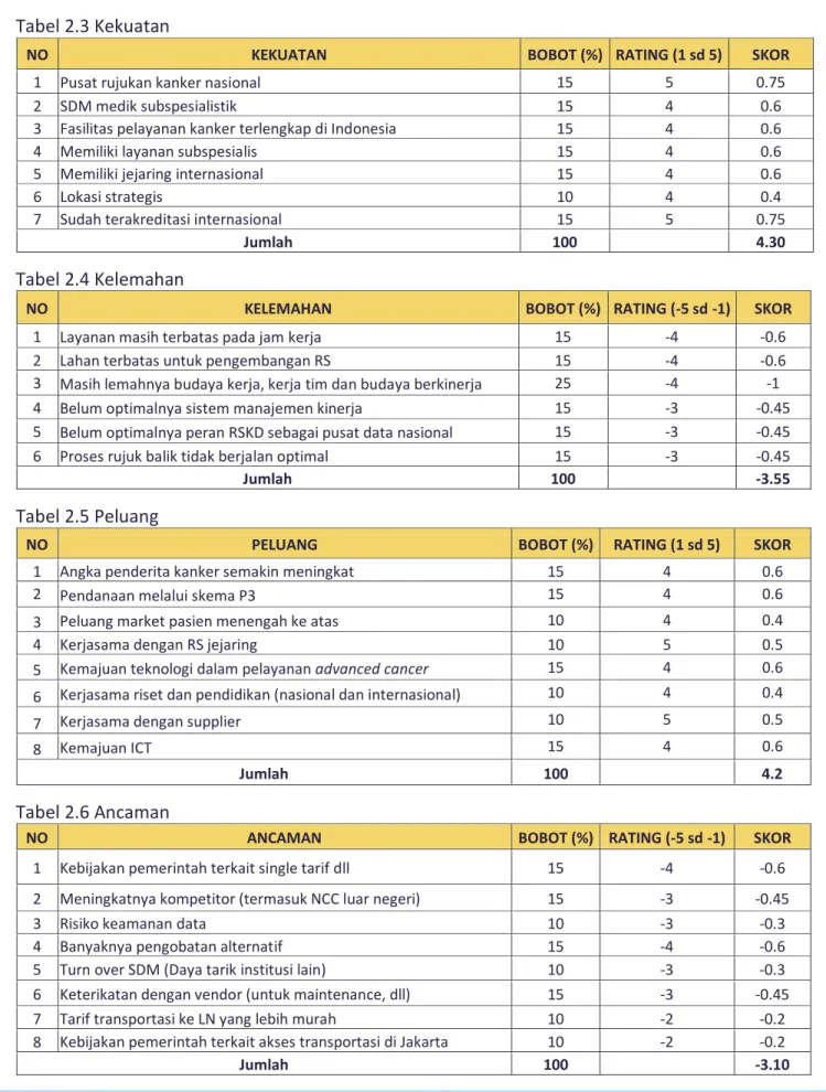 Tabel 2.3 Kekuatan 