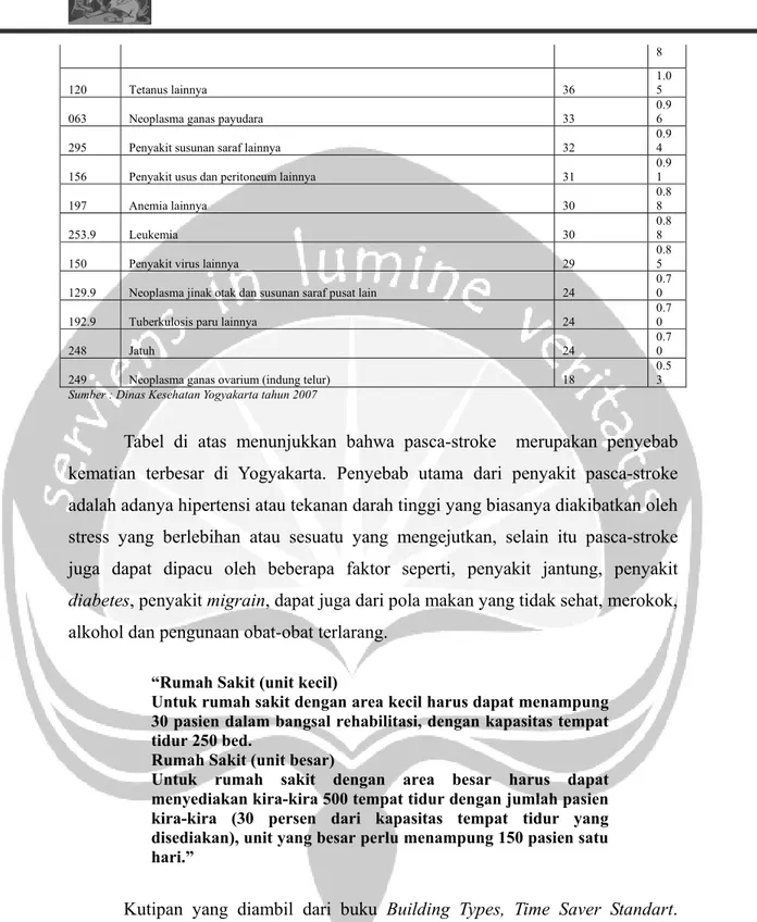 Tabel di atas menunjukkan bahwa pasca-stroke  merupakan penyebab  kematian terbesar di Yogyakarta