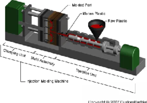 Gambar Mold Unit 