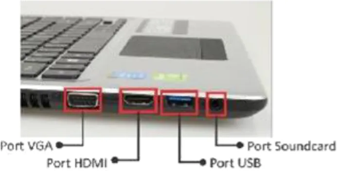 Gambar 4. 10: Port USB, VGA, HDMI dan Soundcard