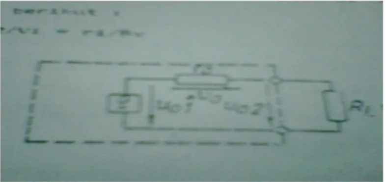 Gambar 4. Resistansi ouput