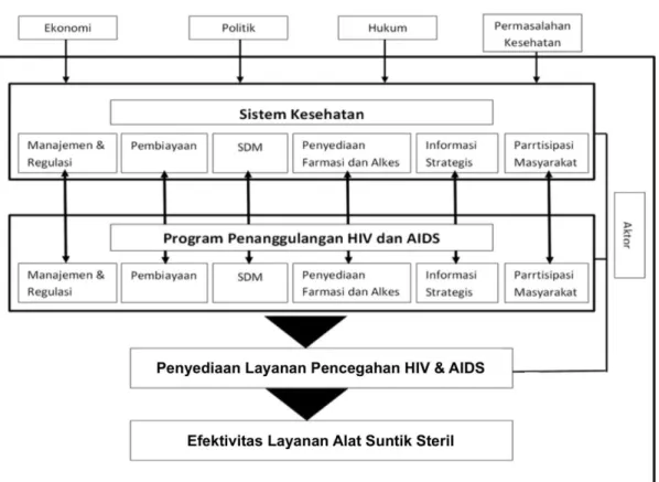 Diagram 1. Kerangka Konseptual 