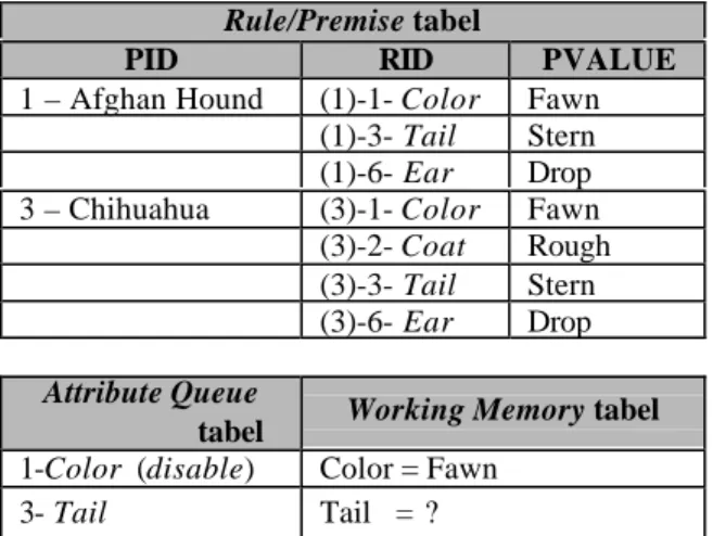 tabel Working Memory tabel 1-Color  (disable) Color = Fawn