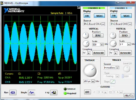 Grafik sinyal DSBSC dengan input suara pengguna melalui speech modul adalah sebagai berikut : 