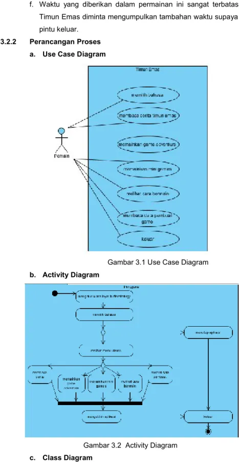 Gambar 3.2  Activity Diagram c. Class Diagram