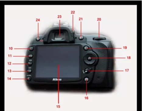 Gambar 2.2 : Kamera DSLR Nikon D90 Tampak Belakang  10.  Playback 