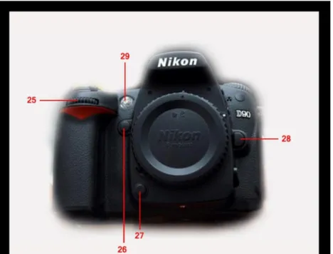 Gambar 2.3 : Kamera DSLR Nikon D90 Tampak Depan 