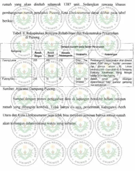 Tabel. 4. Rekapitu1asi Rencana Rehabilitasi dan Rekonstruksi P'erumahan diPu_song 