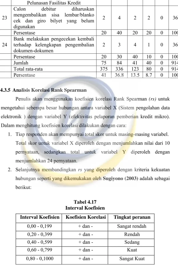 Tabel 4.17  Interval Koefisien 