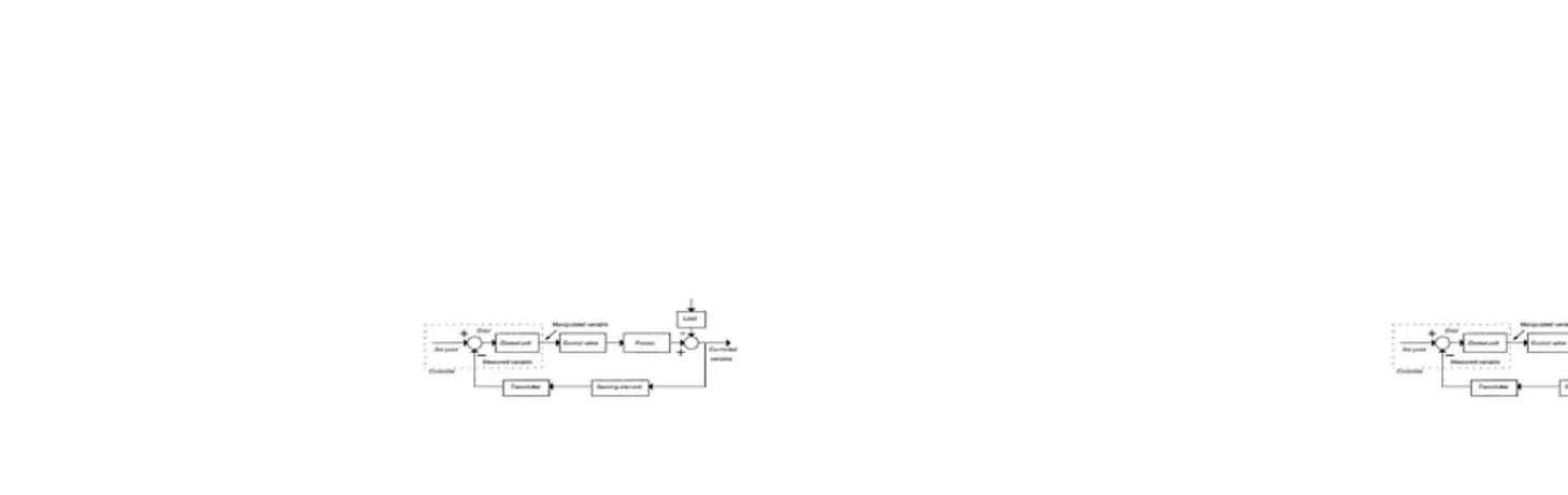 Gambar 1. Diagram Kotak Sistem Pengendalian Otomatis