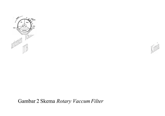 Gambar 2 Skema Rotary Vaccum Filter