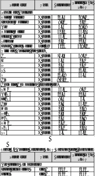 Tabel 3.1 Analisa Batubara PLTU Tanjung Jati 