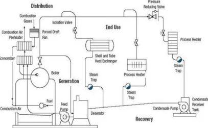 Gambar 2.1 Diagram Skematik Boiler [4]