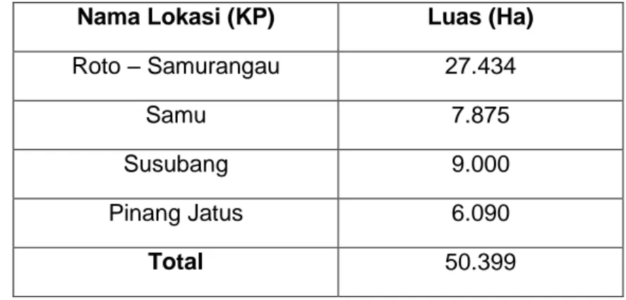 Tabel 1.1 : Lokasi dan Luas Area Tambang Batubara PT. Y  Nama Lokasi (KP)  Luas (Ha) 