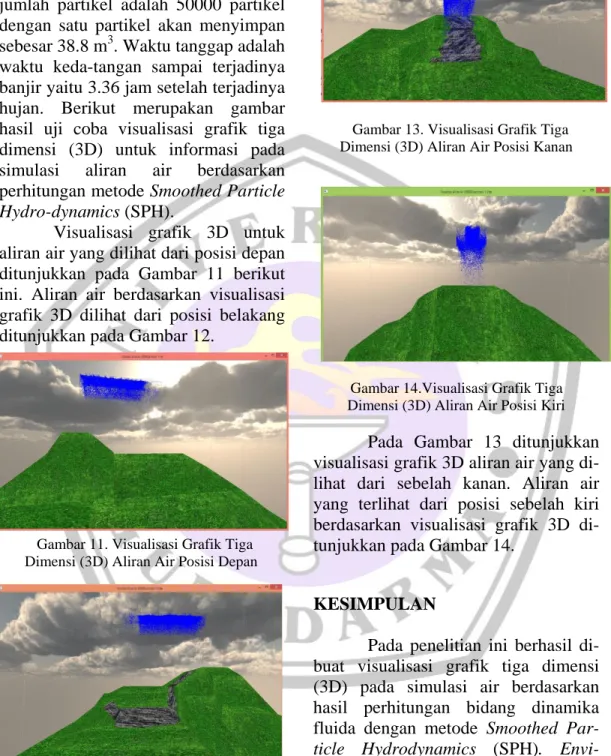 Gambar 11. Visualisasi Grafik Tiga  Dimensi (3D) Aliran Air Posisi Depan 