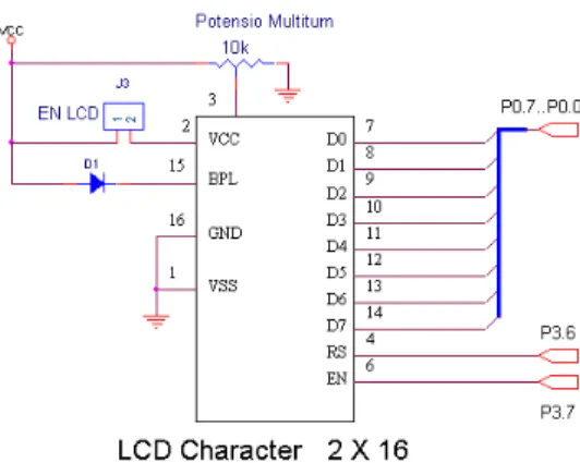 Gambar 9. Rangkaian LCD 