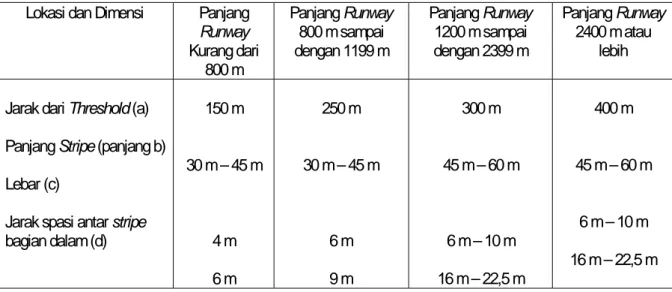 Tabel 2    Letak dan ukuran aiming point marking (lihat gambar 6)  Lokasi dan Dimensi  Panjang 