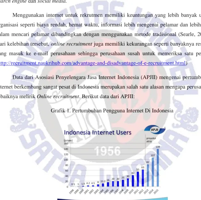 Grafik 1. Pertumbuhan Pengguna Internet Di Indonesia 