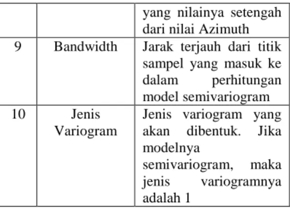 Gambar 1 : Model Teoritis Gaussian  2.5  Validasi Silang (Cross Validation) 
