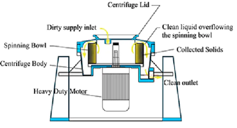 Gambar 1. Cyto Centrifuge