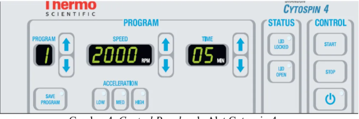 Gambar 4. Control Panel pada Alat Cytospin 4