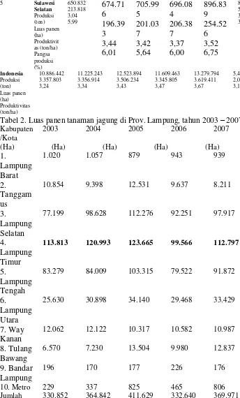 Tabel 2. Luas panen tanaman jagung di Prov. Lampung, tahun 2003 – 2007  
