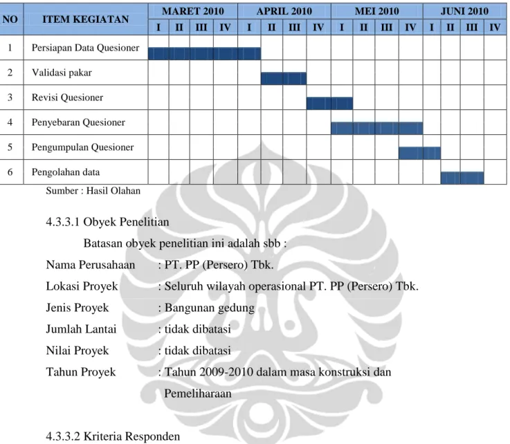 Tabel 4.6 Jadwal Penelitian 