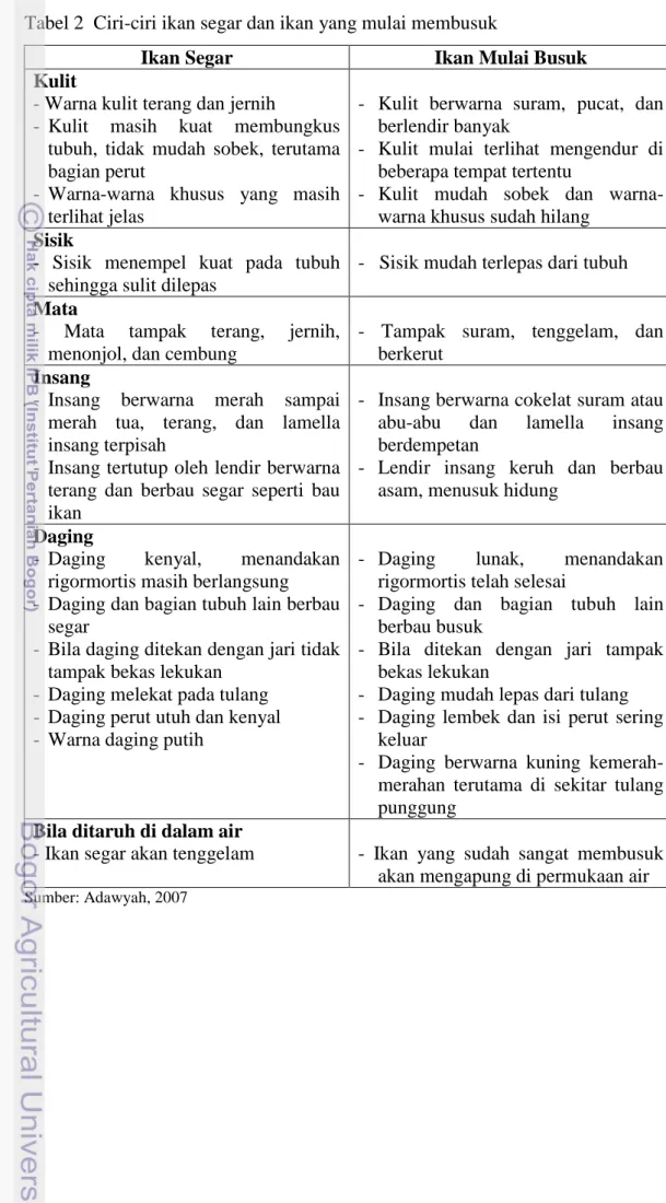 Tabel 2  Ciri-ciri ikan segar dan ikan yang mulai membusuk 