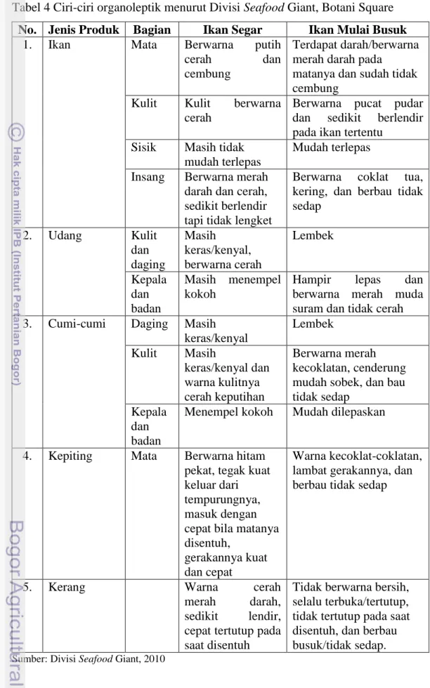 Tabel 4 Ciri-ciri organoleptik menurut Divisi Seafood Giant, Botani Square  No.  Jenis Produk  Bagian  Ikan Segar  Ikan Mulai Busuk 