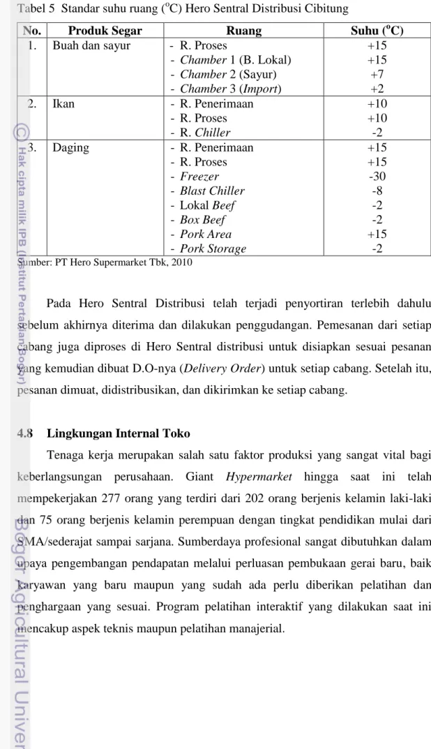 Tabel 5  Standar suhu ruang ( o C) Hero Sentral Distribusi Cibitung 