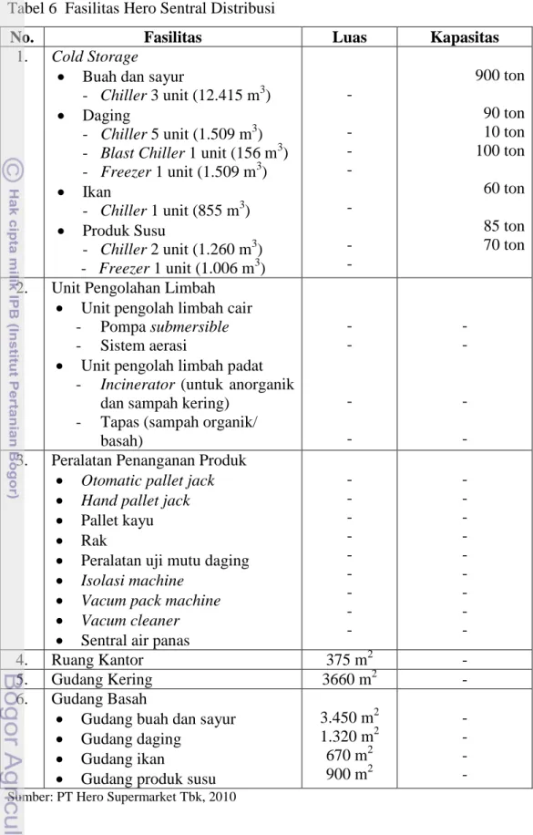 Tabel 6  Fasilitas Hero Sentral Distribusi 