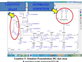 Gambar 5. Simulasi Penambahan DG dan atau  Kapasitor pada program ETAP 
