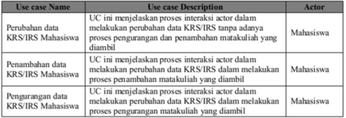 Tabel 5. Identifikasi use case untuk Perbaikan KRS/IRS 