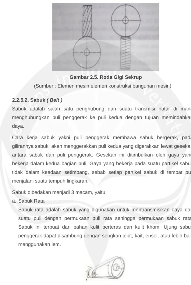Gambar 2.5. Roda Gigi Sekrup 